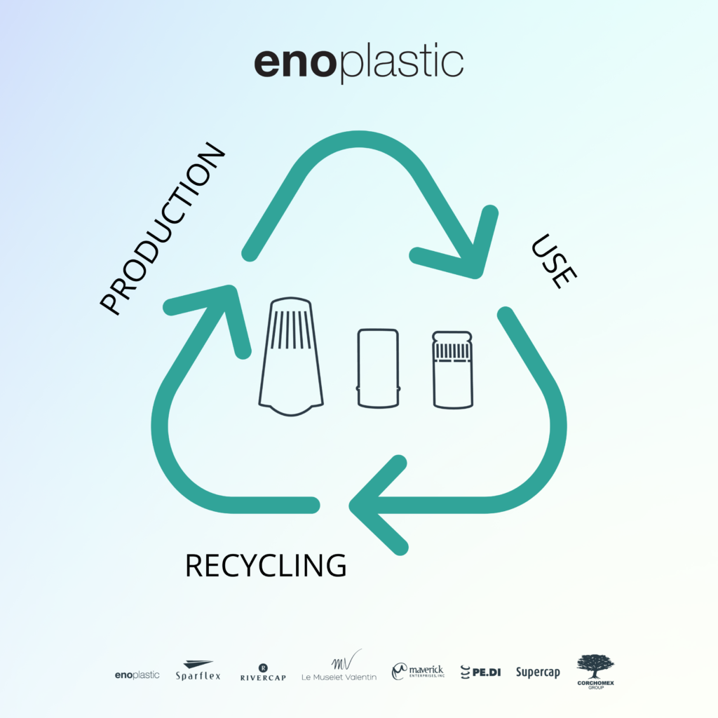 Sostenbilità: un imperativo per Enoplastic
